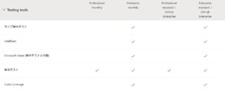 Community版では標準でカバレッジが取れない