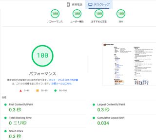 以前のPCビューでのLighthouseの結果