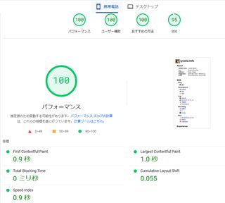 以前のSPビューでのLighthouseの結果
