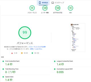 以前のSPビューでのLighthouseの結果