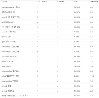 Bingのキーワード流入情報