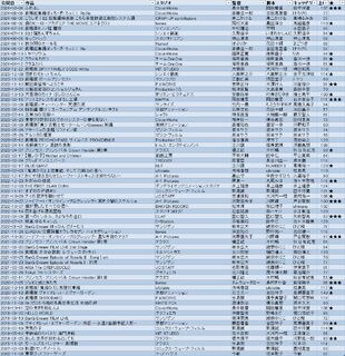 過去に映画館で鑑賞したアニメ映画作品の記録