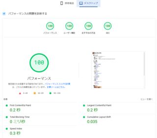 今回のPCビューでのLighthouseの結果