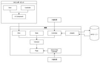 think-archtecture-diagram.png