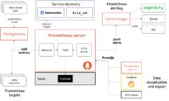 prometheus-arch.png